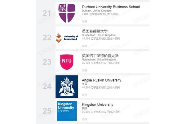 桑德兰大学泰晤士排名,桑德兰大学的水平如何?