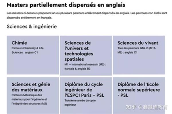 在美国学化学怎么样?,英国留学的热门专业