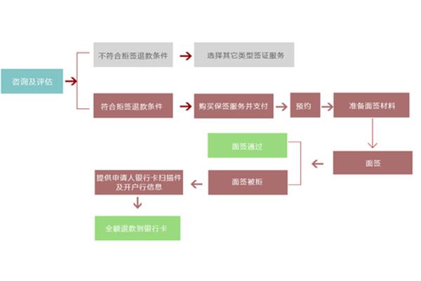 To 西班牙签证办理流程,如何申请去西班牙的旅游签证?