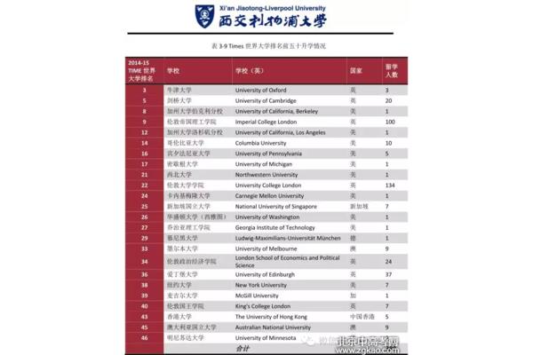 本科大学排名2023年全国本科大学排名