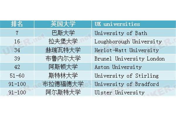 英国巴斯大学qs,qs会计和金融专业排名