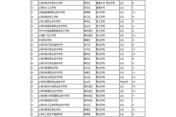 陕西十大名校和灞桥区十大重点中学?