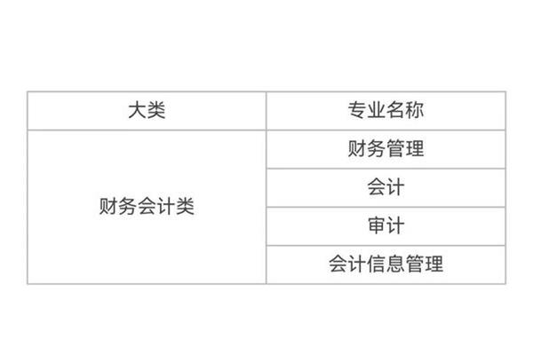 男职高十大吃香专业,中专最抢手的十大专业