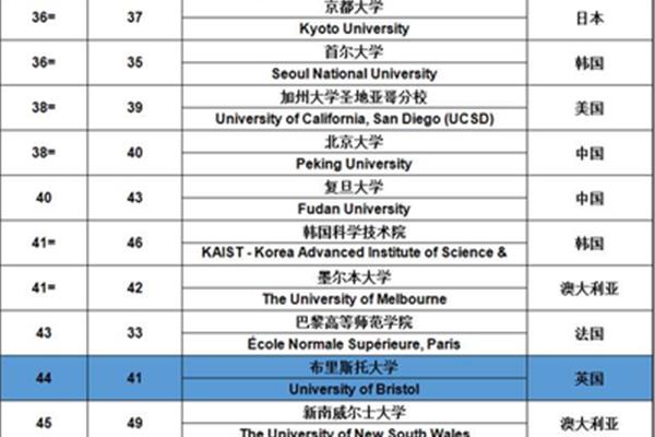 京都西武大学在日本排名第一,是中国最受认可的日本大学