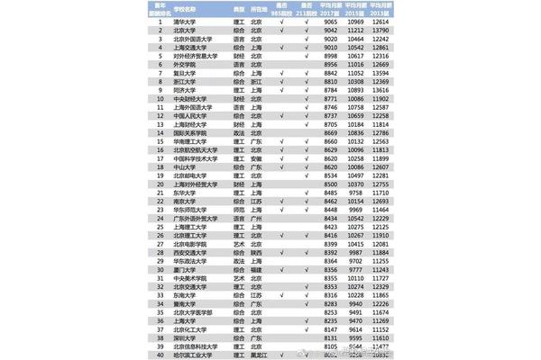 211有多少所大学?211大学有多少所大学?