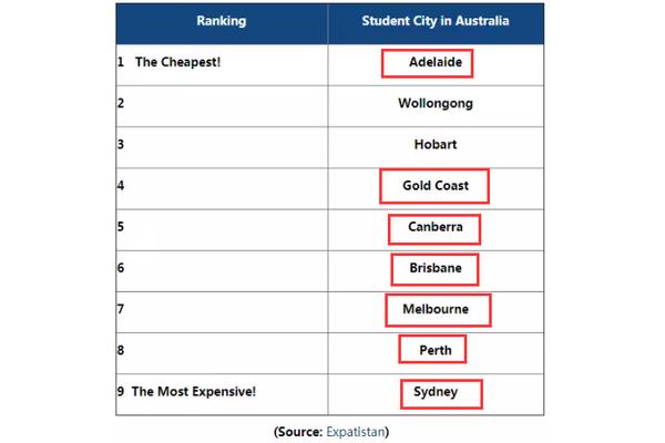 你为什么选择在布里斯班学习?在澳大利亚读硕士需要多少钱?