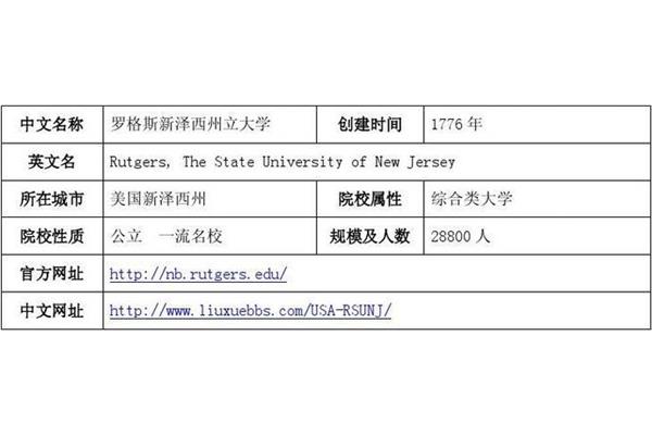 USA 新泽西州立大学世界排名,罗格斯大学对回国的认可