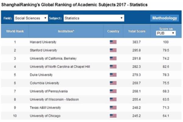 威斯康星大学麦迪逊分校世界排名