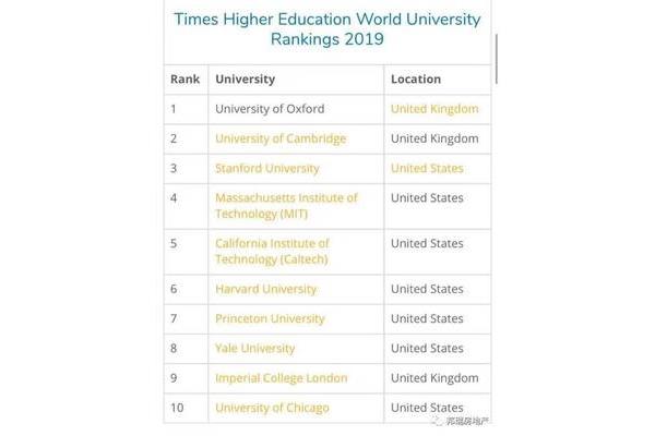 国外著名大学名单,世界十大大学