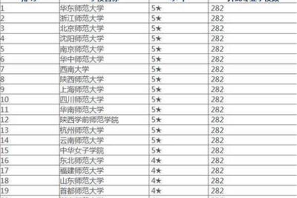 河北985大学有哪些学校名单,最新中国985大学排名表