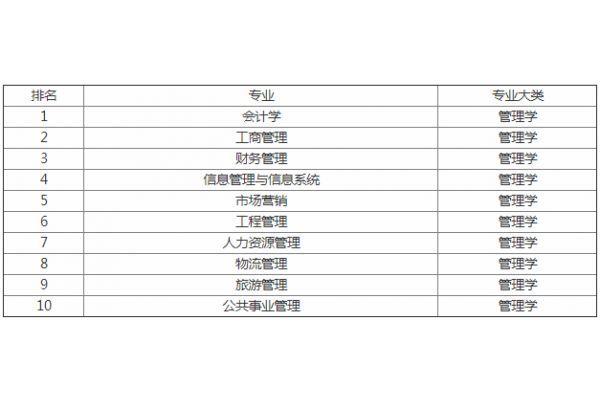 男生学什么技能才能在一个冷门但高薪的职业中赚到最多的钱?