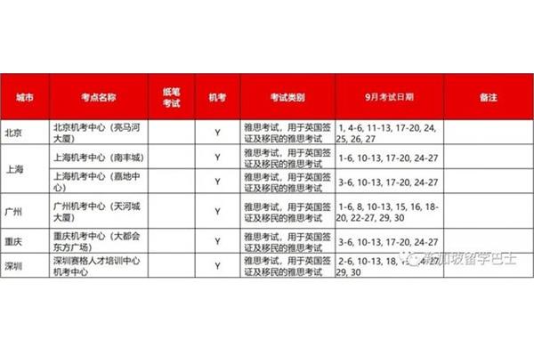 今年雅思考试时间表2024 雅思考试时间一览表