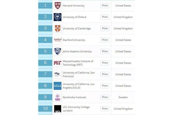 最新全国大学排名榜,中国大学排名榜