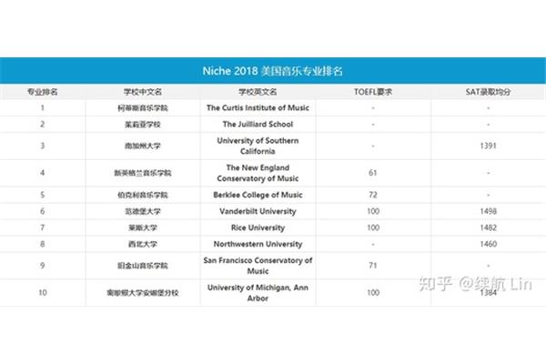 德国十大音乐学院排名,俄罗斯音乐学院排名前十