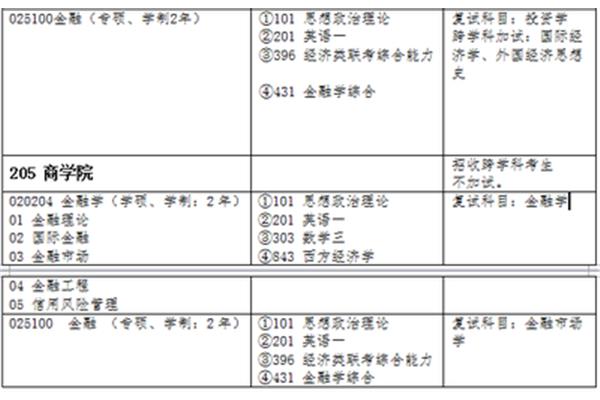 文科金融专业就业前景,北京越洋科技有限公司