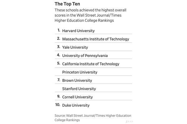 马萨诸塞大学排名、马萨诸塞大学usnews排名