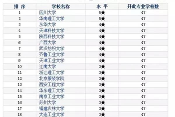 历史学专业大学排名,考研392分可以上什么大学?