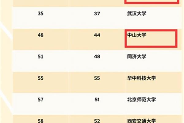 中国最新大学排名,中国大学排名完整版