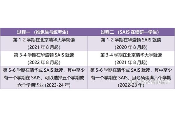 出国读研的申请程序是最容易申请研究生的国家