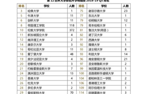 Xi交通大学排名利物浦大学,利物浦qs世界大学排名