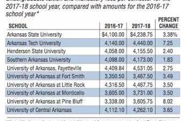 昆山杜克大学学费一年多少,昆山公爵学费