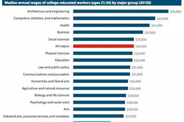 福特汉姆大学是世界一流大学吗?美国50个州的气候