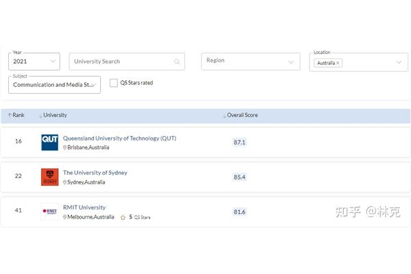 澳大利亚昆士兰大学是全澳失败率最低的八所大学吗?