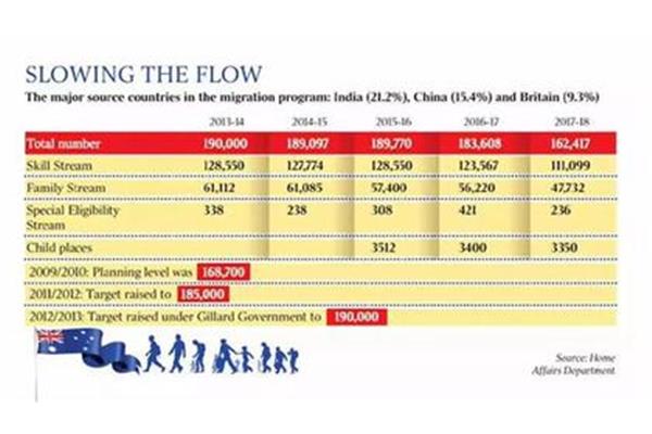 中国移民政策