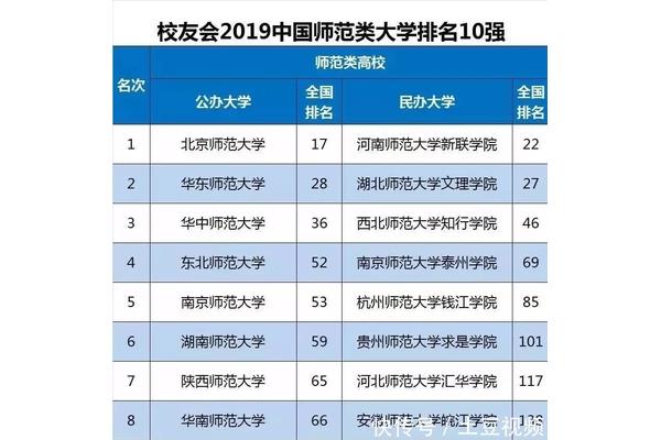 大专院校排名,电子信息专业考研院校排名