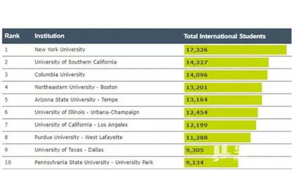 USA 伊利诺伊香槟大学排名,厄巴纳-香槟回国就业怎么样?