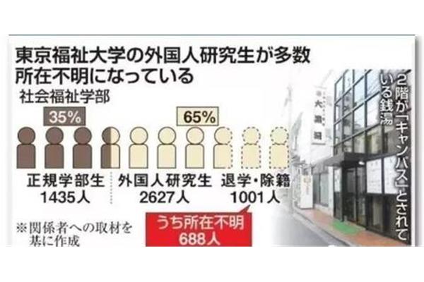 在日本留学的费用是完整的,张雪峰推荐廉价留学