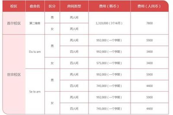 弘益大学回国认可,中国认可的韩国大学名单