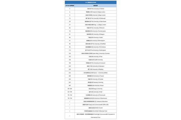 英国牛津大学怎么样?博士是哪个大学的?