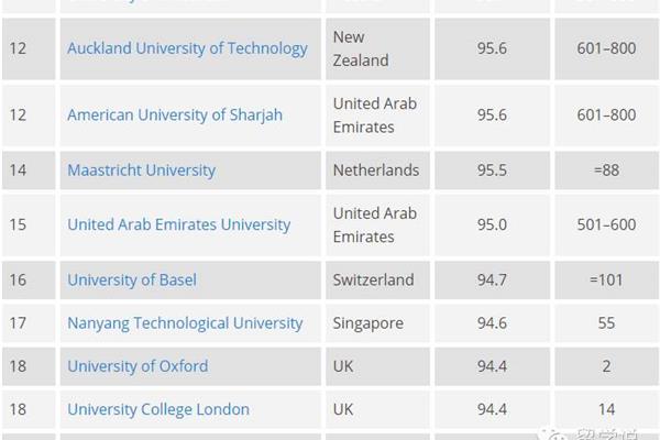 奥地利大学世界排名,国外十大名校名单?