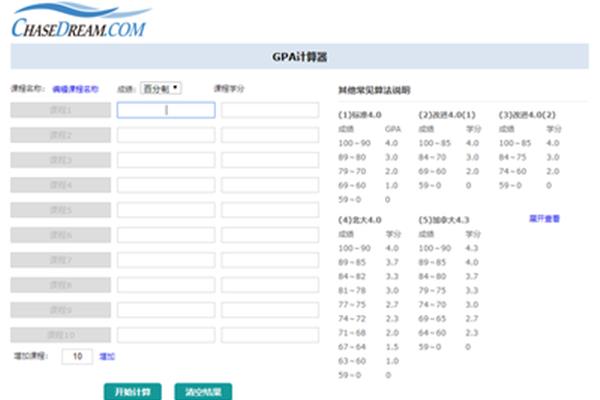 英国留学机构GPA怎么算,什么是GPA?如何计算GPA