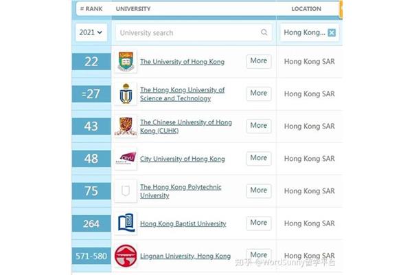 香港科技大学含金量