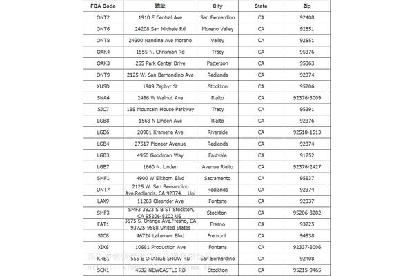 USA 加利福尼亚邮编,帮我翻译一下美国地址