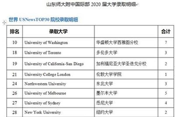 纽约电影学院世界排名,梅特电影学院世界排名