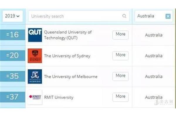 澳大利亚昆士兰科技大学世界排名,澳大利亚悉尼科技大学世界排名