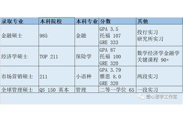 去中国的985或者香港浸会大学,相当于中国的香港大学是怎样的?