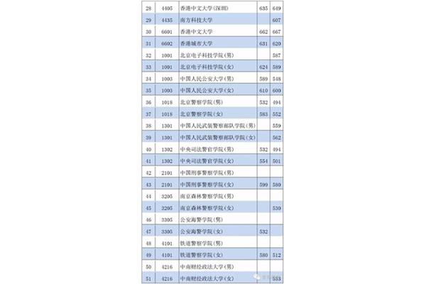 香港理工大学今年录取多少分,高考考进香港大学多少分?