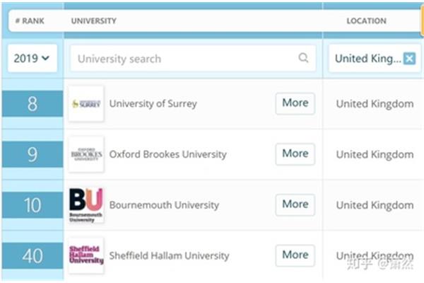 考文垂大学Qs世界大学排名Qs100英国学校