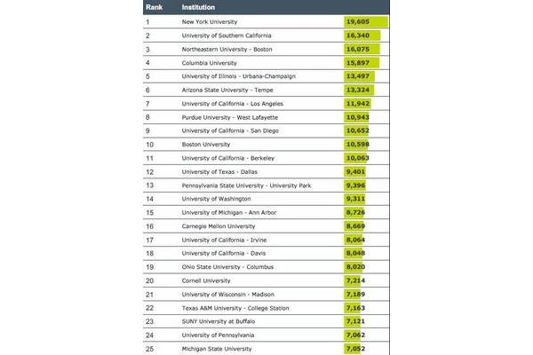 加州圣地亚哥大学宾夕法尼亚州立大学美国排名