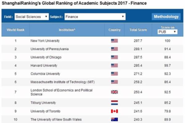 多伦多大学在美国和加拿大排名前十