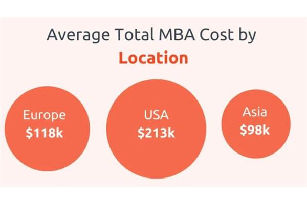北京mba院校排名及费用、苏州mba院校排名及费用