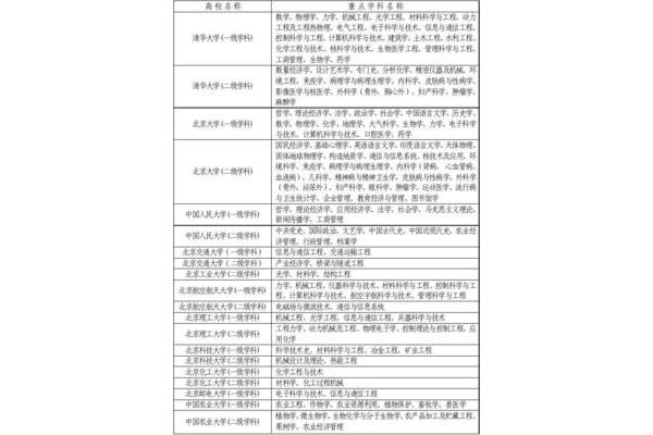 211大学和省份列表,所有211大学列表