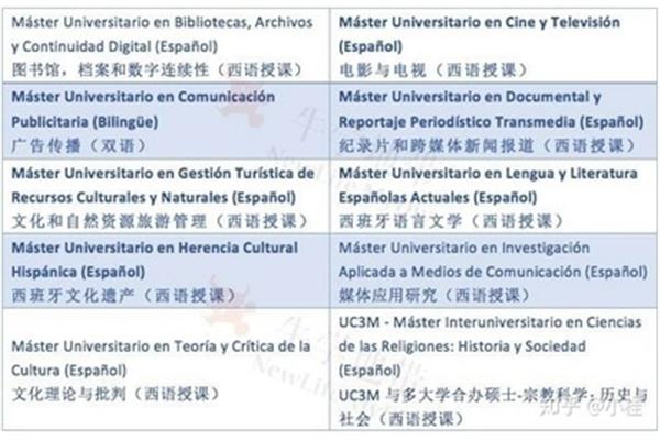 卡洛斯三世大学硕士,卡洛斯三世大学qs排名