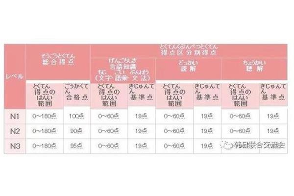 国内日语考试时间,n2 日语考试时间