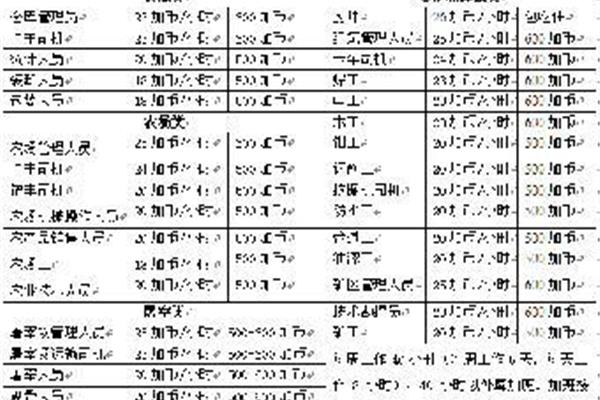 出国工作最赚钱的国家,移民加拿大的利与弊