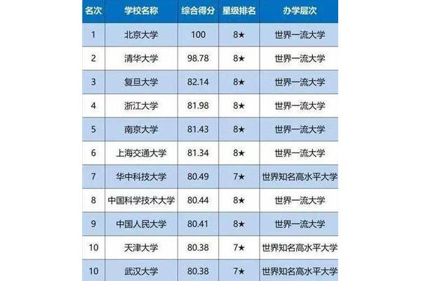 请问什么叫双一流大学,双一流大学是什么意思?